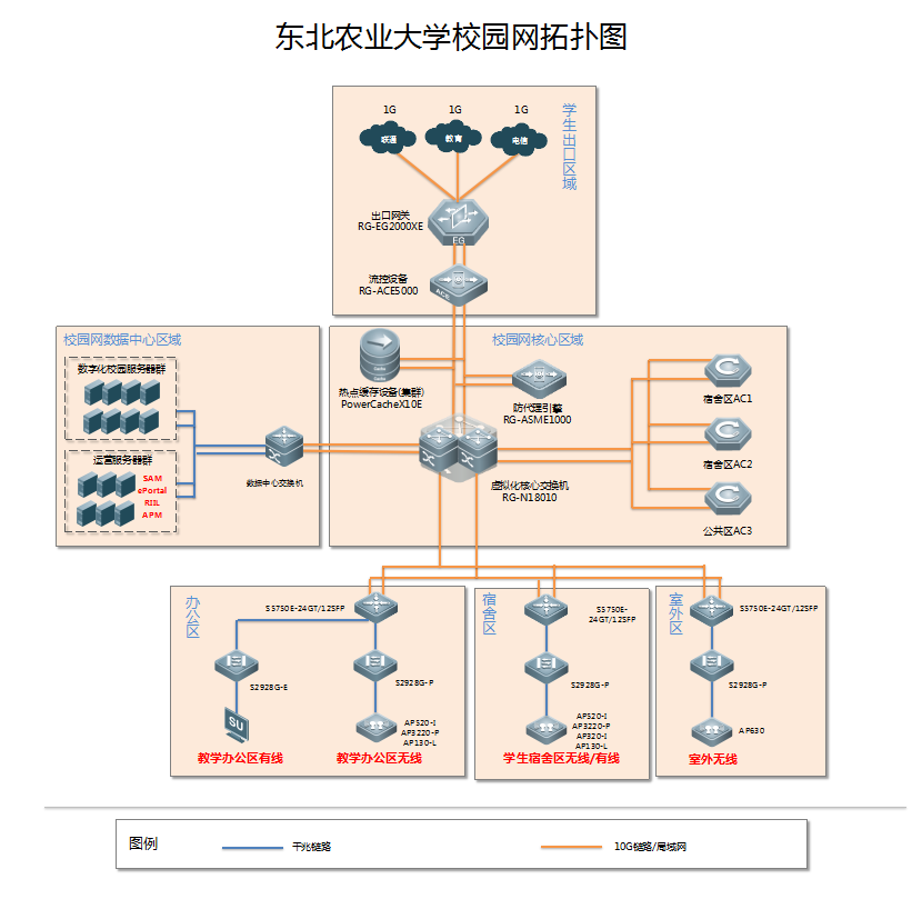 东北农业大学拓扑图.png 东北农业大学拓扑图.png